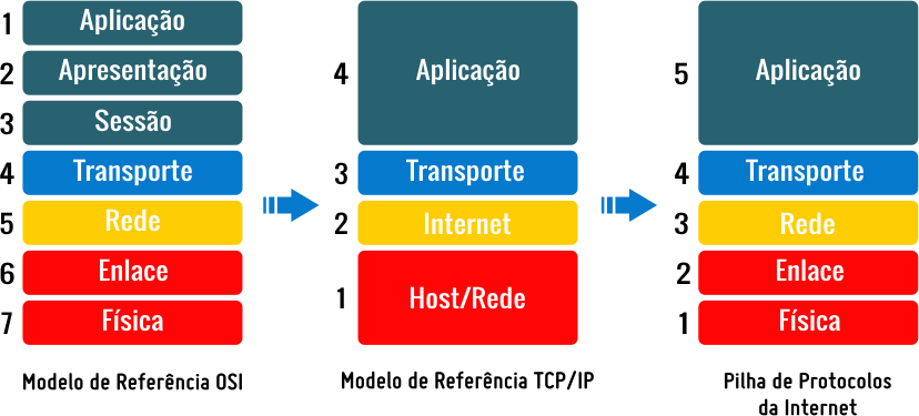 modelo_osi_tcpip_pilha_proto