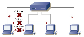 dominio-colisao-hub