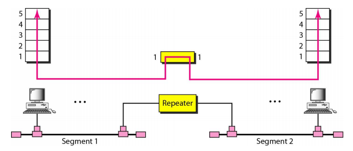 repetidor-de-sinal-de-rede