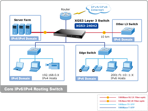 switch-layer3-Transnet-Networks