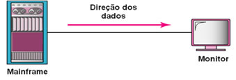 comunicacao-dados-img2