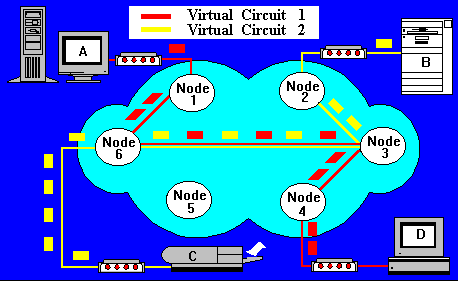 comutacao-pacotes-circuito-virtual-2