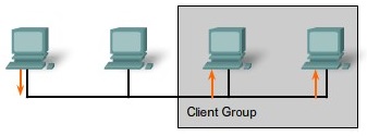 roteamento-multicast